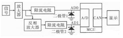 Figure 1 Schematic diagram of the overall circuit