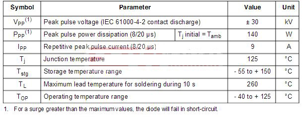 ESD protection industry: analysis of parameter selection of ESD protector