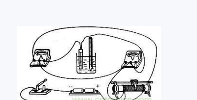 The working principle of the pressure sensitive resistance reference case 1