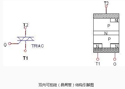 瞬態抑制二極管測試方法