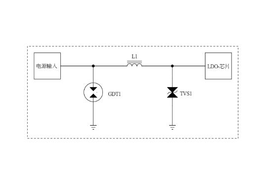 The principle and application of ceramic gas discharge tube