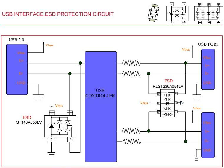 USB 2.0靜電保護