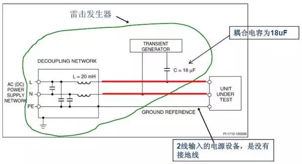 典型的雷擊測試和對策以及小技巧