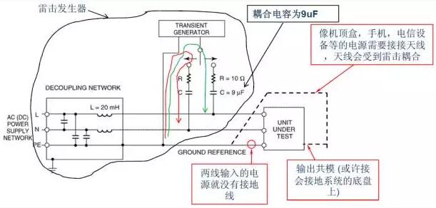 Typical lightning stroke tests and Countermeasures