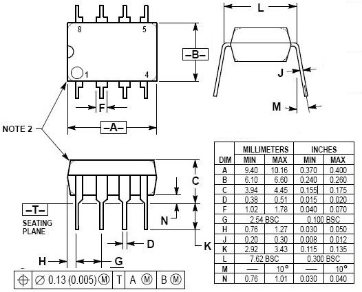 Package diagram